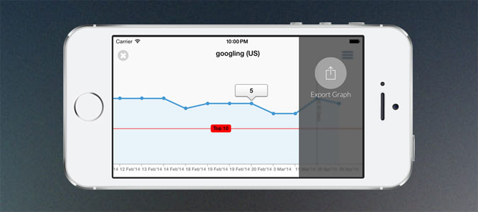 App image: Graphs